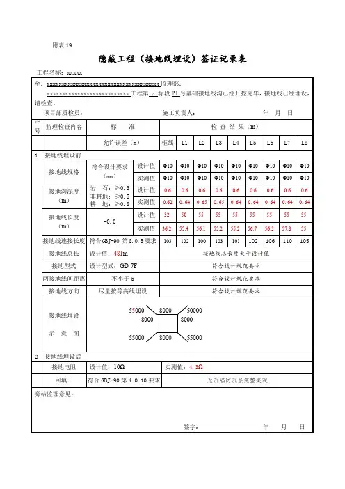 隐蔽工程(接地线埋设)签证记录表