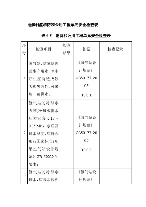 电解制氢消防和公用工程单元安全检查表