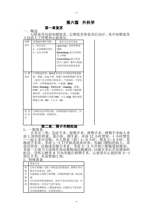 执业医师考试考点速记之三 外科学