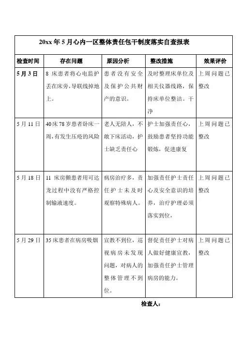 心内科5月工作分析整改记录