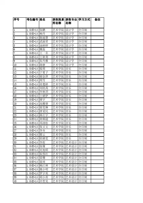江西财经大学艺术学院2019年硕士研究生拟录取名单公示