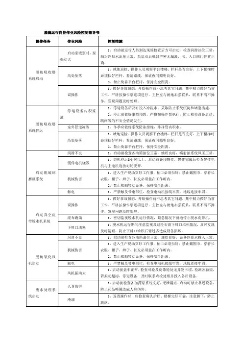 脱硫运行岗位作业风险控制指导书