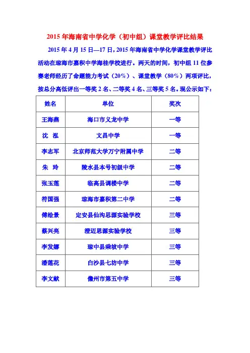 2015年海南省中学化学(初中组)课堂教学评比结果