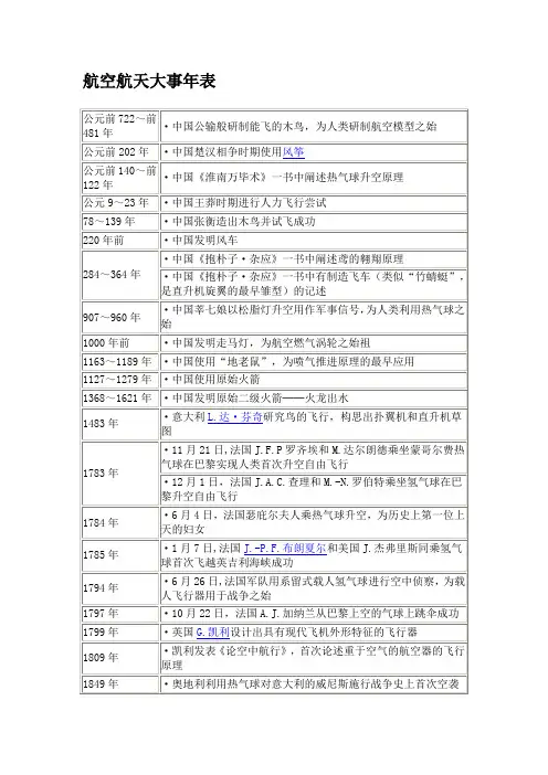 航空航天大事年表