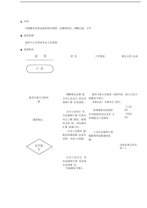 工会工作手册之调解劳动争议工作流程