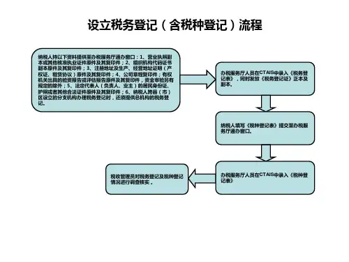 办税厅办税务服流程图