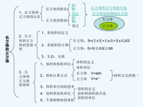 长方体和正方体单元整理复习ppt课件.ppt