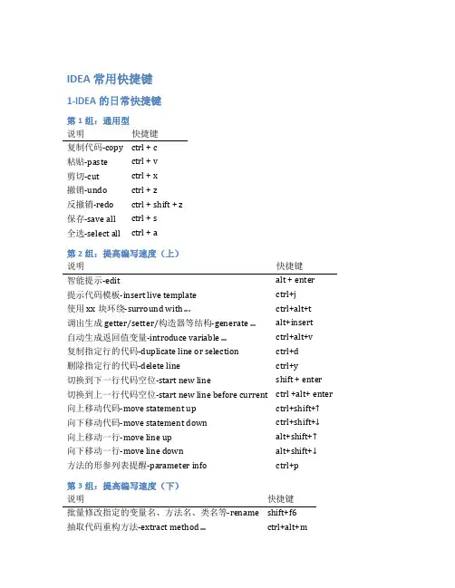 IDEA 常用快捷键