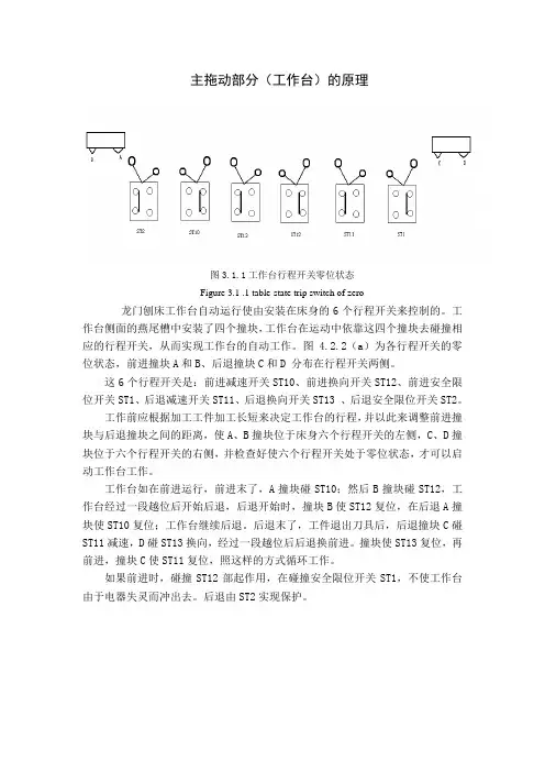 龙门刨床主拖动部分(工作台)工作原理及PLC控制电路图