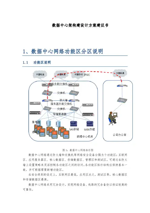 数据中心建设架构设计说明
