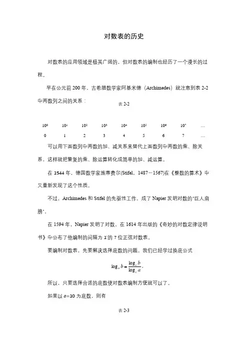 高中数学拓展知识-对数表