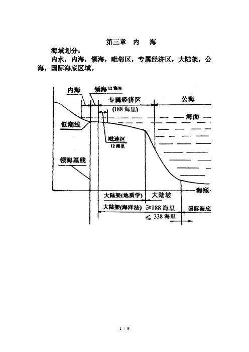 03第三章--内海