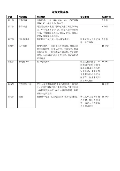 电瓶更换流程