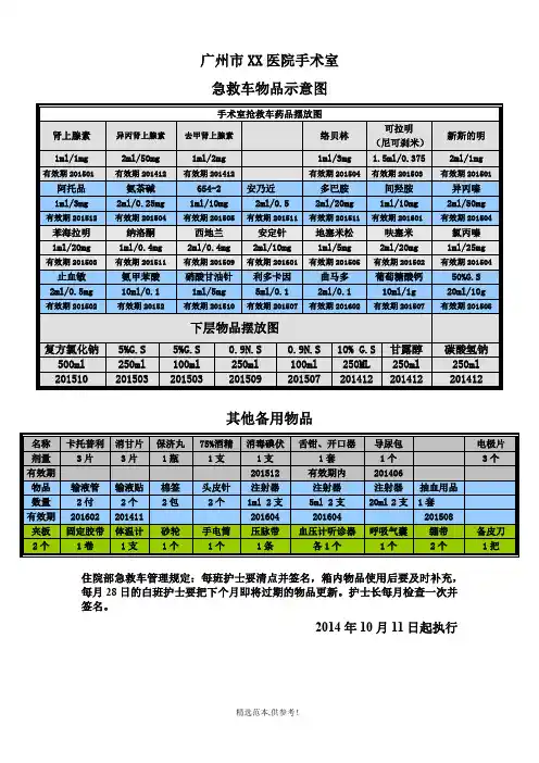 医院急救车物品摆放示意图