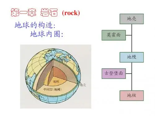 第一章.岩石