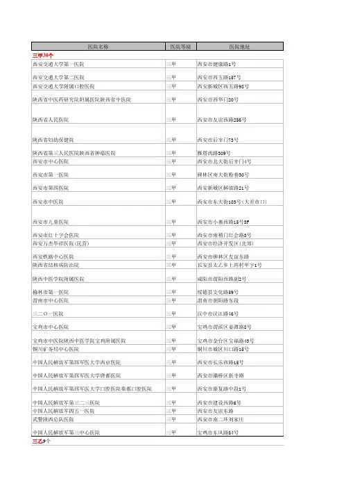 2011年中国医院大全