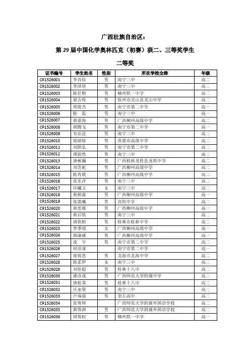 广西壮族自治区第29届中国化学奥林匹克初赛获二-中国化学会