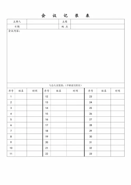 会议记录 会议纪要表格5篇 (3)