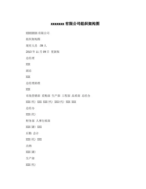 xxxxxxx有限公司组织架构图