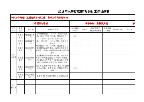 人事行政部工作日报表