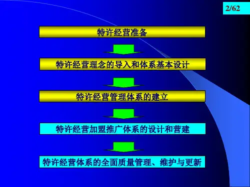 特许经营加盟推广体系的设计