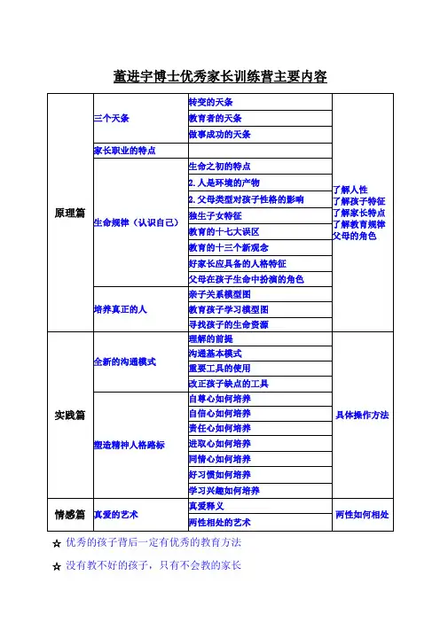 董进宇博士家长训练营主要内容