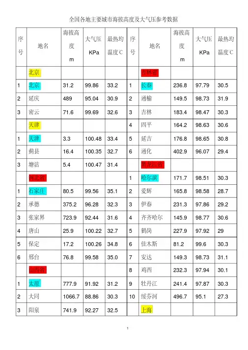 各地海拔高度及大气压