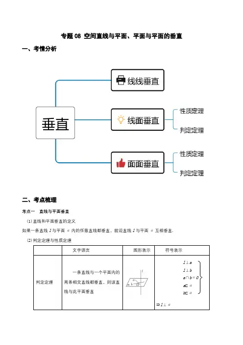 高中数学必修二  专题08 空间直线与平面与平面与平面的垂直(重难点突破)(含答案)