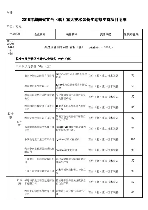 (完整)2018年湖南省首台(套)重大技术装备奖励拟支持项目明细