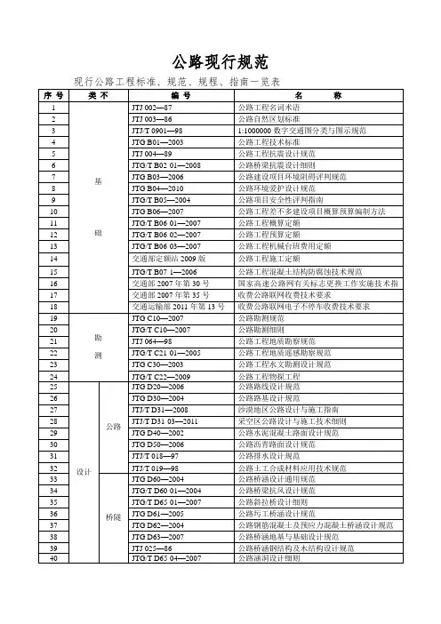 公路现行规范