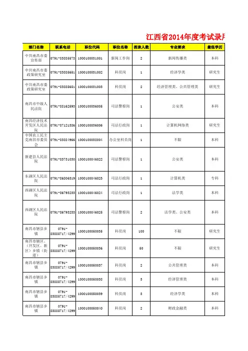 2014江西公务员职位表