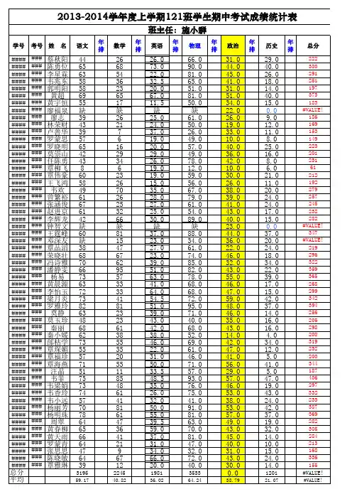 2013-2014学年度上学期12级期中考试成绩统计表