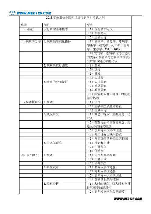 2019年公卫执业医师流行病学考试大纲