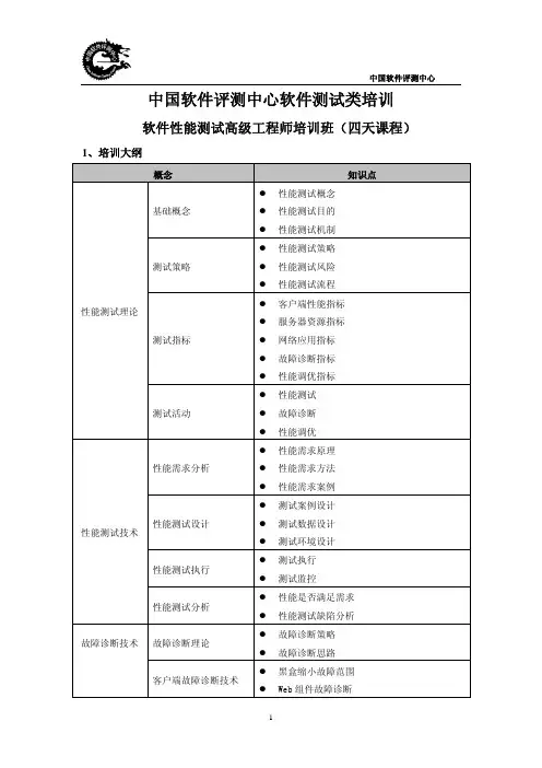 软件性能测试高级工程师课程纲要