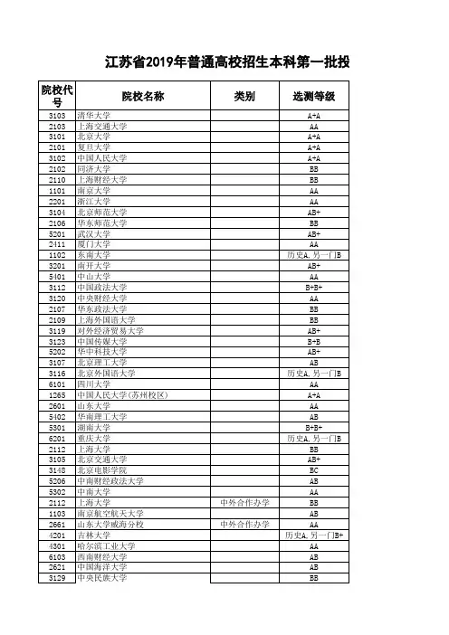 江苏省2017至2019三年高考文科院校投档线和一分一段表全套