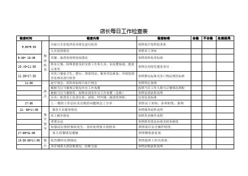店长每日工作检查表