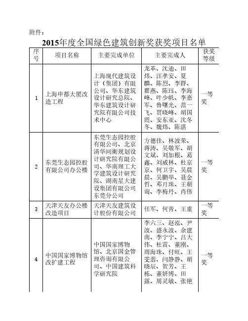 2015年度全国绿色建筑创新奖获奖项目名单