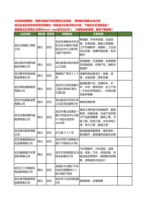 新版湖北省武汉船舶设备工商企业公司商家名录名单联系方式大全160家