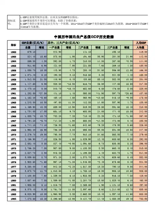 中国历年国内生产总值GDP数据(直接打印版、含走势图)
