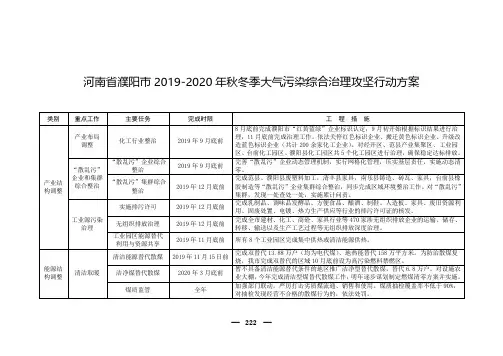 河南省濮阳市2019-2020年秋冬季大气污染综合治理攻坚