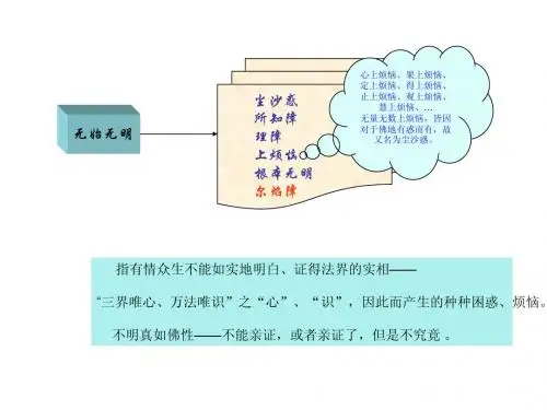 无明和法尘