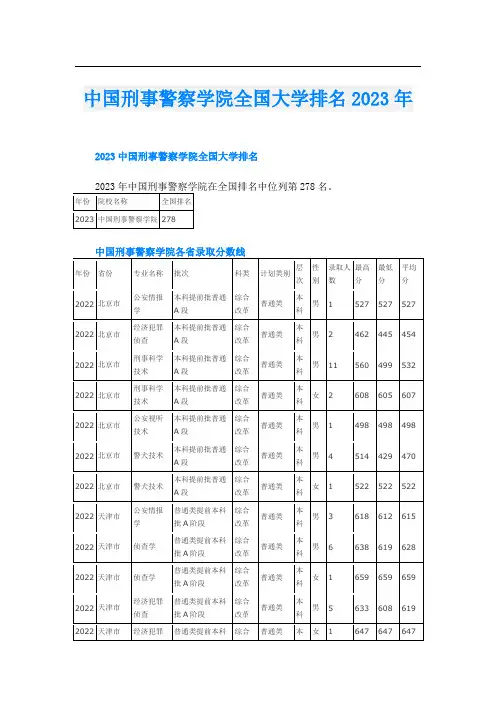 中国刑事警察学院全国大学排名2023年