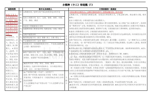 CPA备考：印花税知识点总结