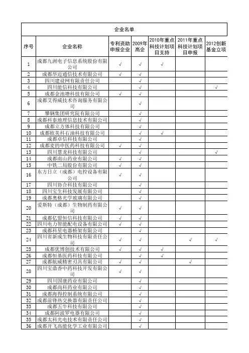 企业名单(汇总)