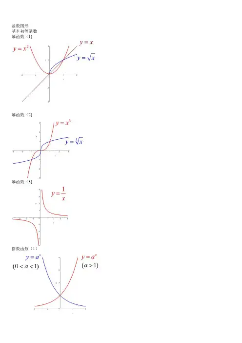 经典数学课程函数图像大全
