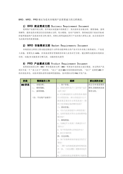 什么是BRD、MRD、PRD