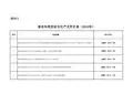 安委办宣布失效的安全生产文件目录(2010年)