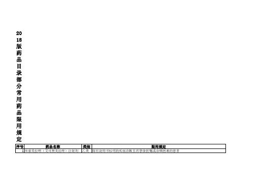 2018部分药品限用规定Microsoft Office Excel 工作表(1)
