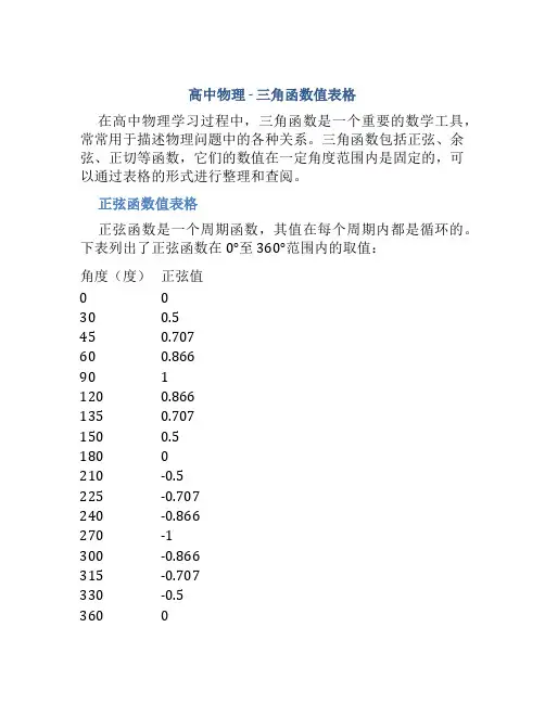 高中物理三角函数值表格