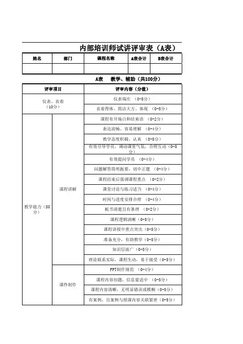 内部培训师评审表